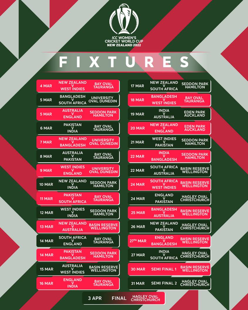 ICC Announces Schedule For Women s Cricket World Cup 2022 LaptrinhX