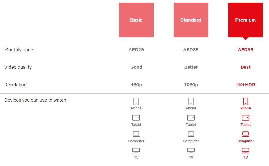 Netflix Packages in UAE, Netflix Packages UAE, Netflix Subscription UAE, Netflix, Netflix Plans, Netflix Subscription, Netflix UAE