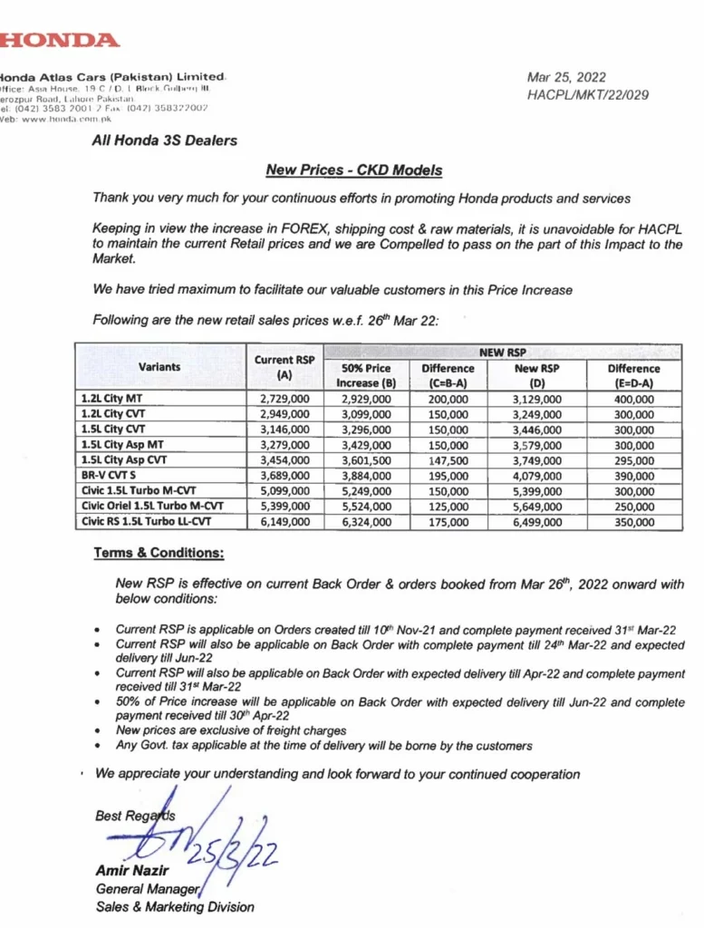 Honda Prices, Honda City Price in Pakistan, Honda Civic Price in Pakistan, Honda BR-V Price in Pakistan