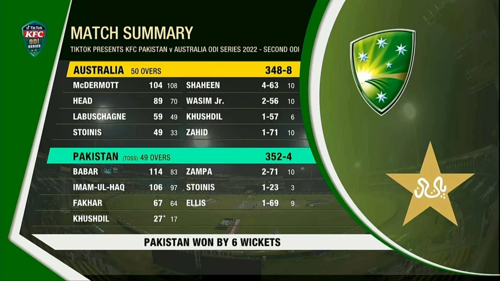 PAK vs AUS, Pakistan, Australia