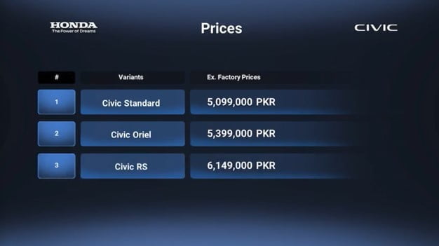 Honda Civic 2022 Price in Pakistan, New Honda Civic Price in Pakistan, Honda Civic 2022, New Honda Civic