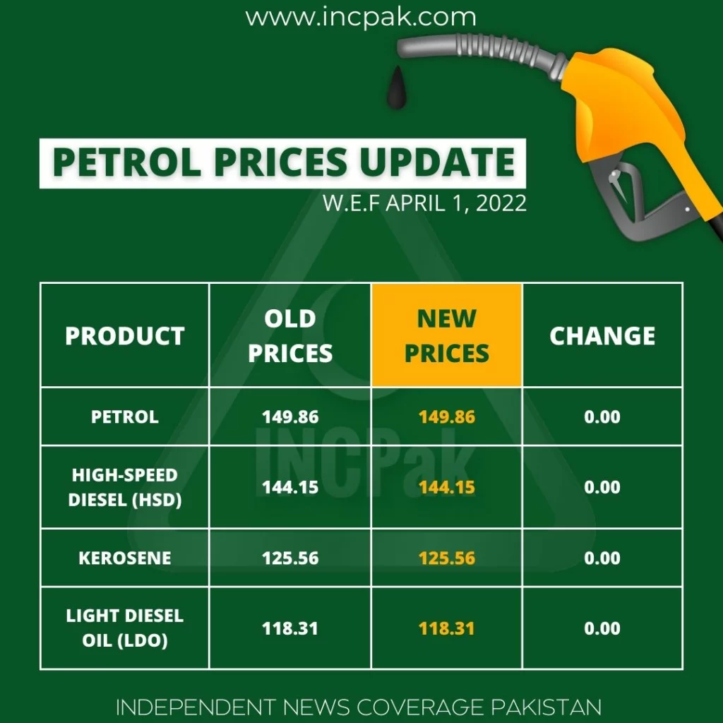 Petrol Prices in Pakistan, Petrol Price in Pakistan, Petrol Prices, Petrol Price, Diesel Price, OGRA