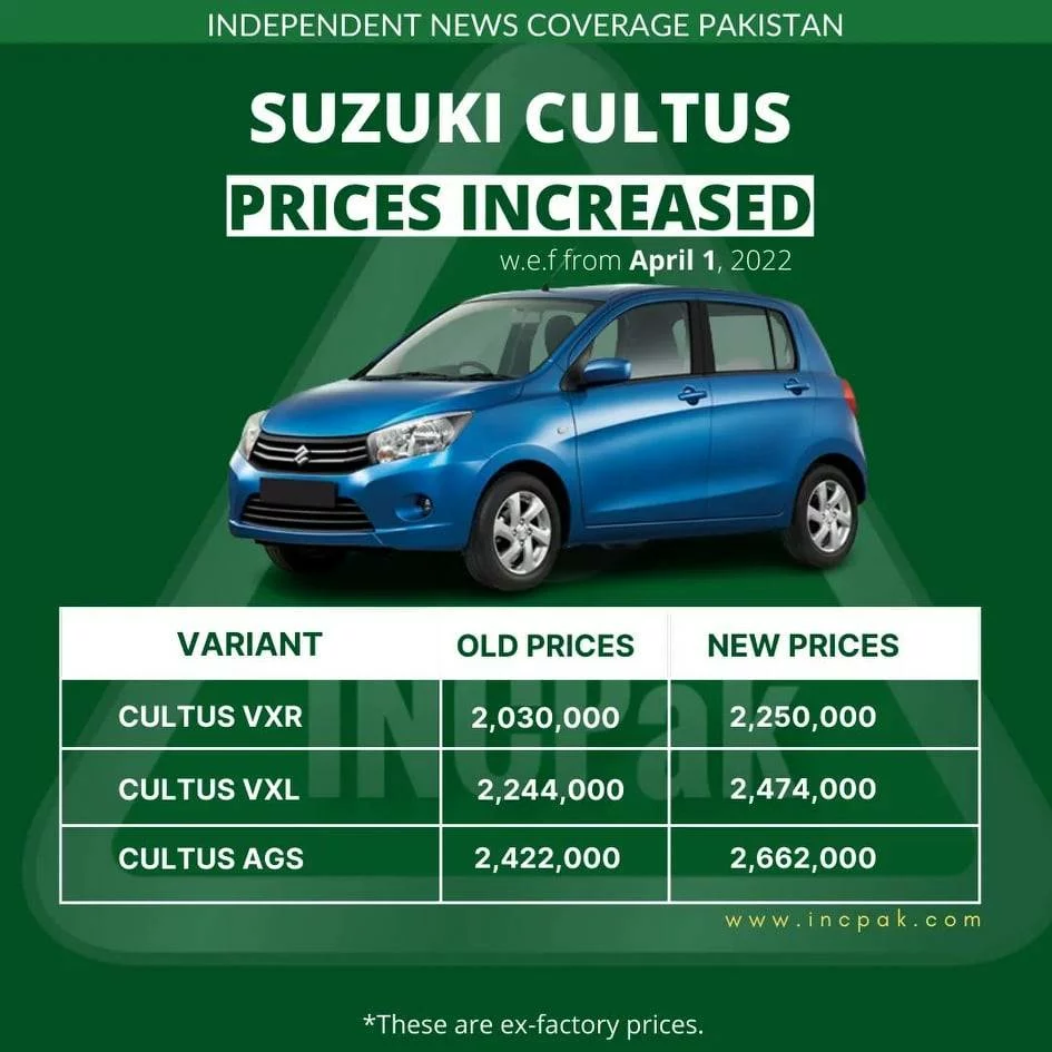 Suzuki Alto Price in Pakistan