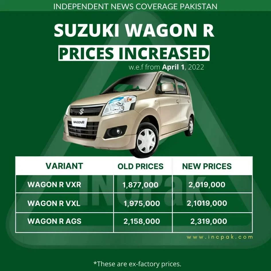 Suzuki Alto Price in Pakistan