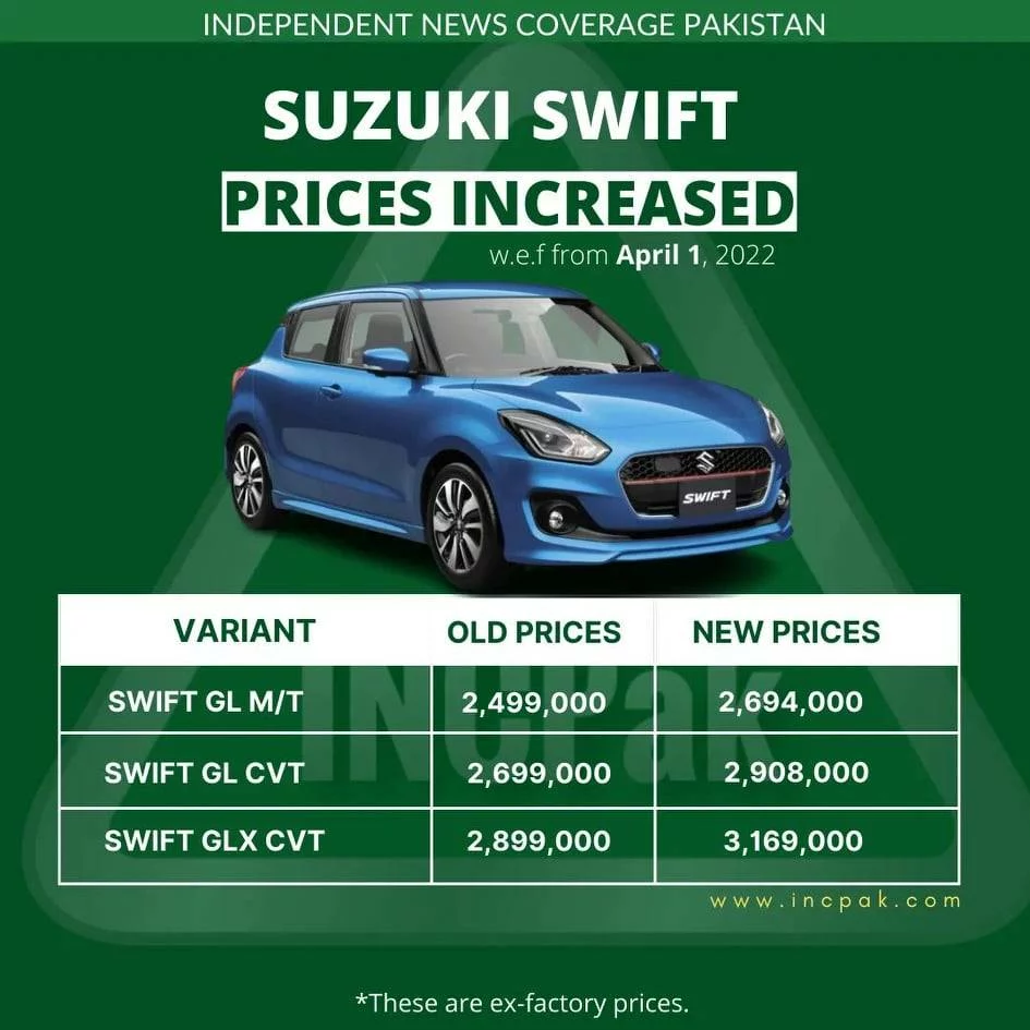 Suzuki Swift Price in Pakistan