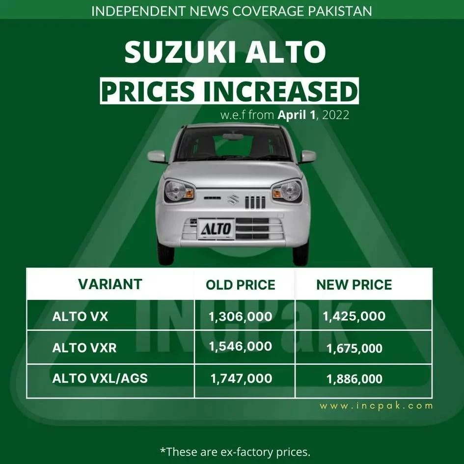 Suzuki Alto Price in Pakistan