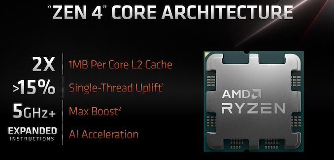 AMD Ryzen 7000, Ryzen 7000