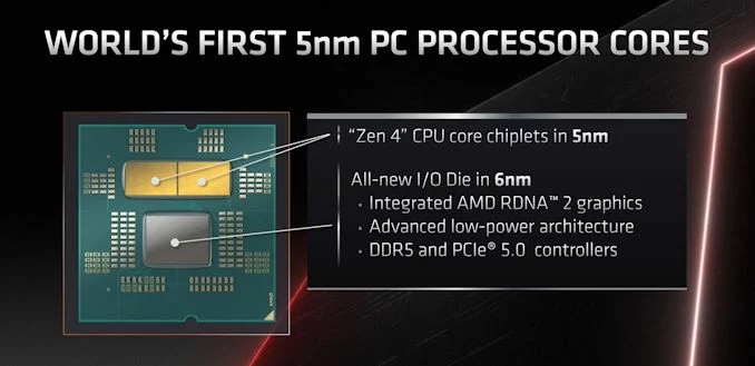 AMD Ryzen 7000, Ryzen 7000