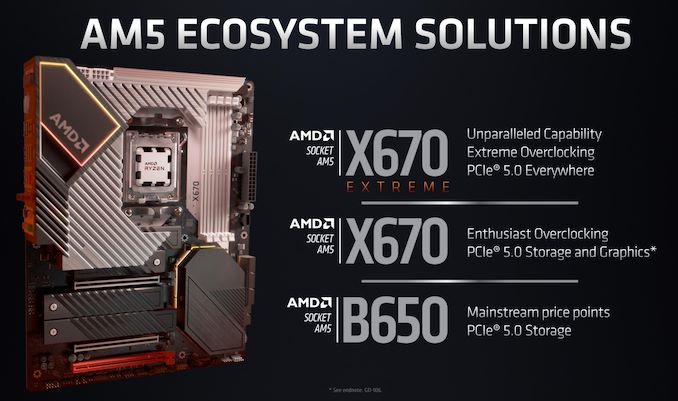 AMD Ryzen 7000, Ryzen 7000