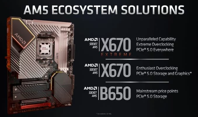 AMD Ryzen 7000, Ryzen 7000