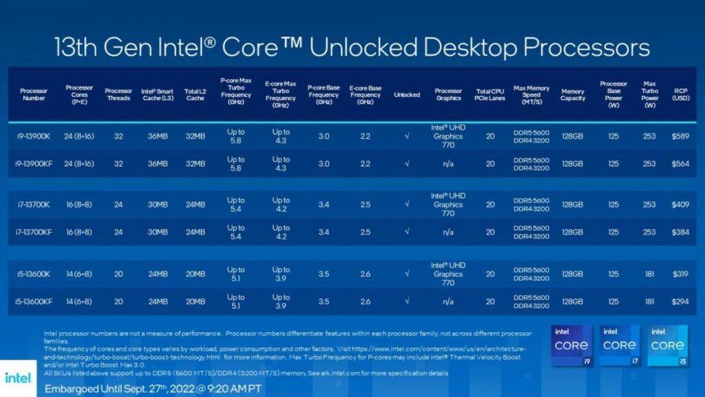 Intel 13th Gen, Intel 13th Generation 