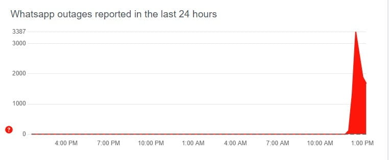 whatsapp down - downdetector