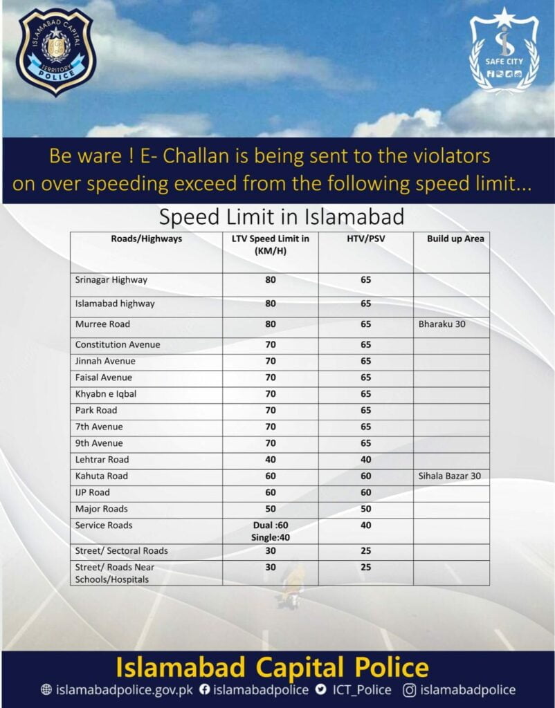 Speed Limit Islamabad, Islamabad Speed Limit