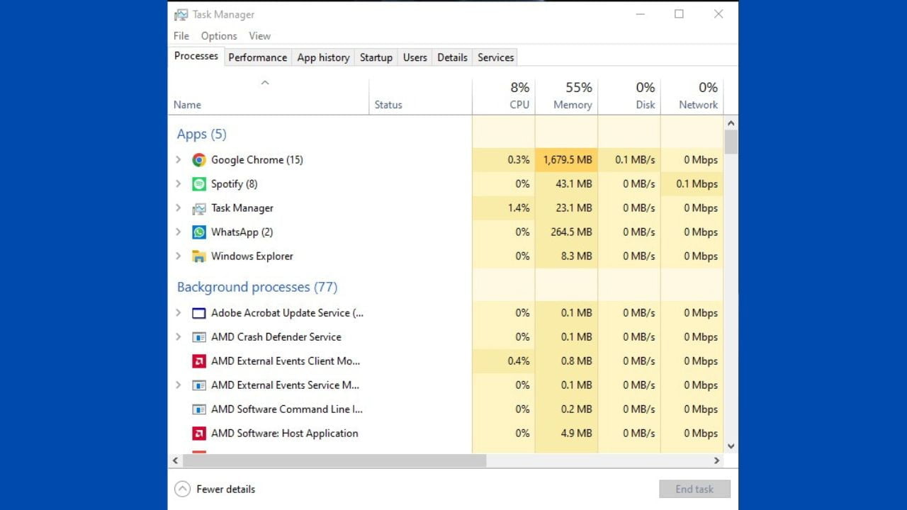 Different Ways To Access Task Manager in Windows 10 & 11 - INCPak