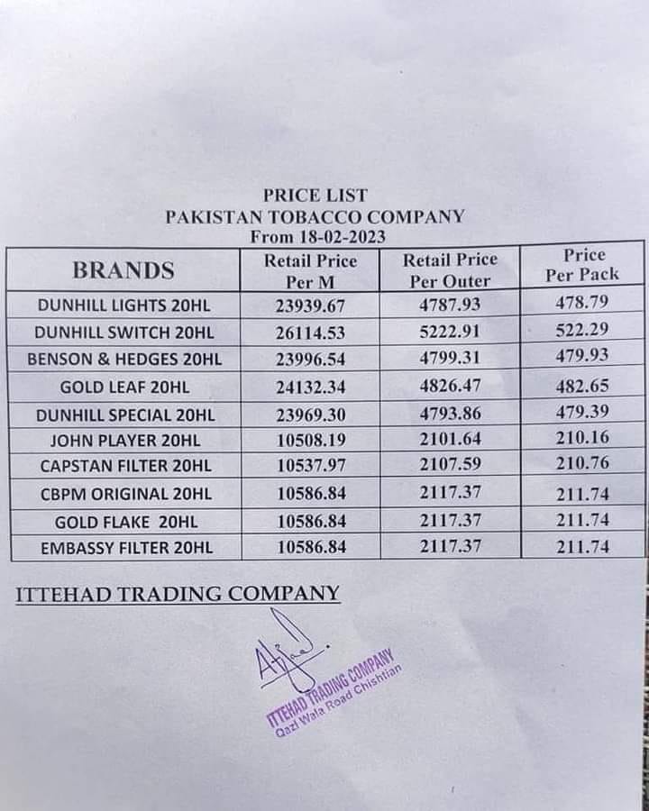 Cigarette Prices in Pakistan