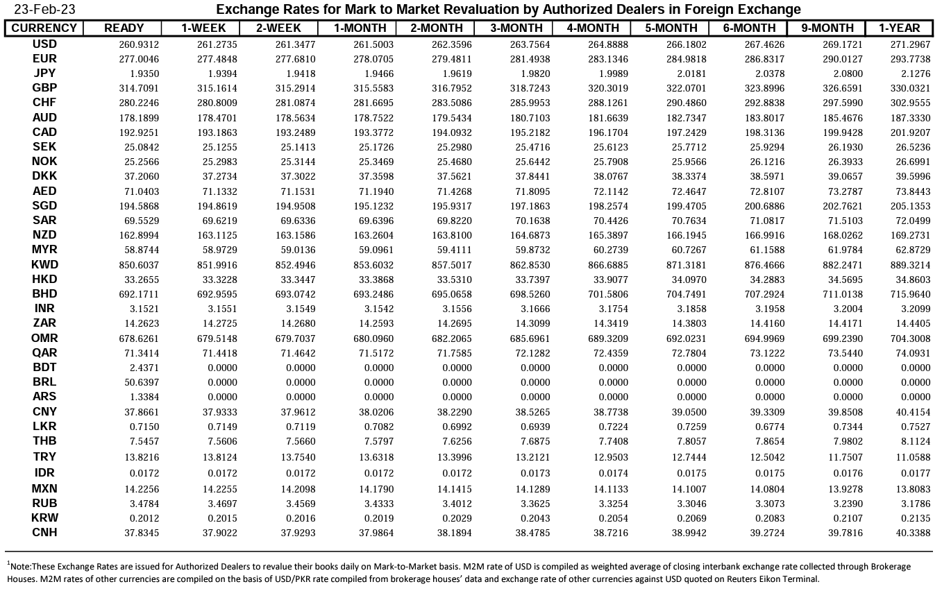 All currency rate discount