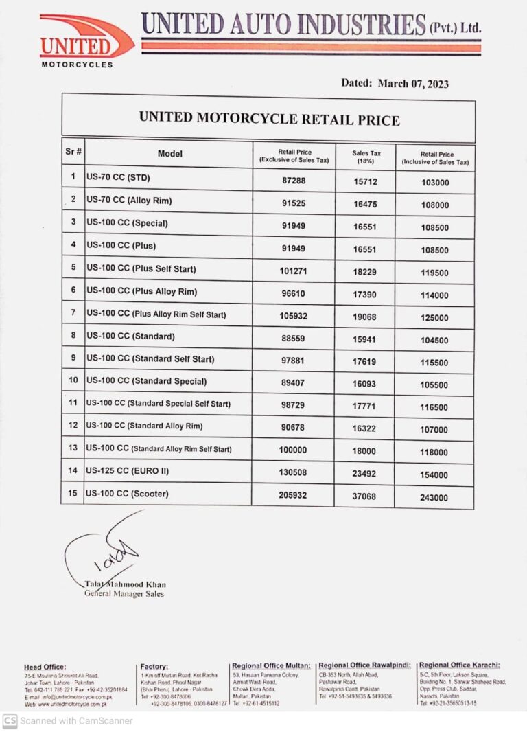 motortrade price list 2020 downpayment