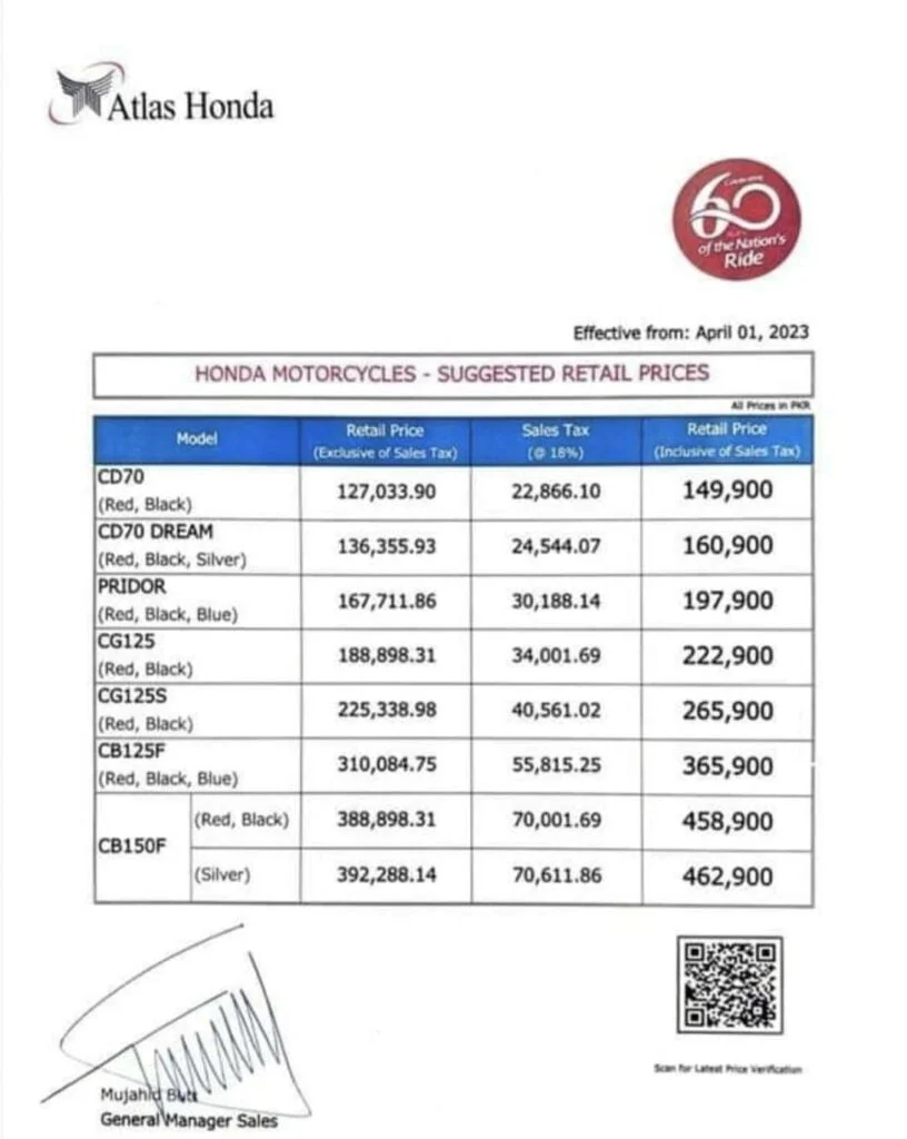 honda bike price in pakistan today