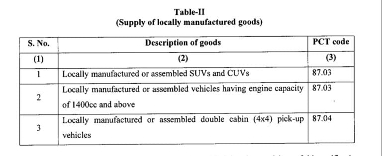 GST Cars, GST 1400CC Cars