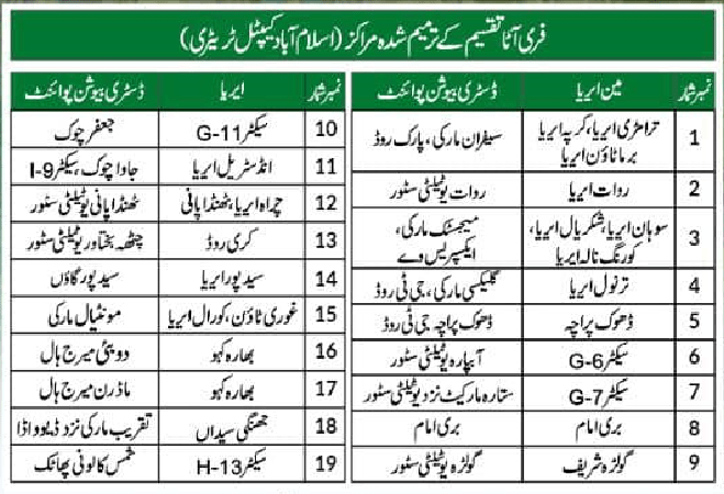 Islamabad Ramadan Relief Package, Ramadan Relief Package