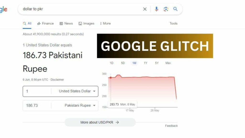 Dollar to PKR, USD to PKR, Pakistani Rupee, US Dollar, Google Glitch Dollar Rate, Google Dollar Rate, Google USD to PKR