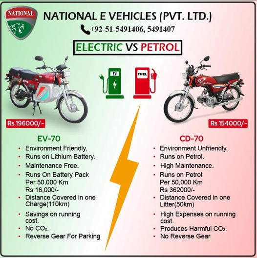 National Electric Bike Installment Plan, National EV 70 Installment Plan, National EV 70 Electric Bike Installment Plan, Askari Bank Installment Plan, Askari Bank
