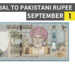 OMR to PKR OMR Omani Rial Omani Rial to PKR Omani Rial to Pakistani Rupee Omani Rial Rate in Pakistan