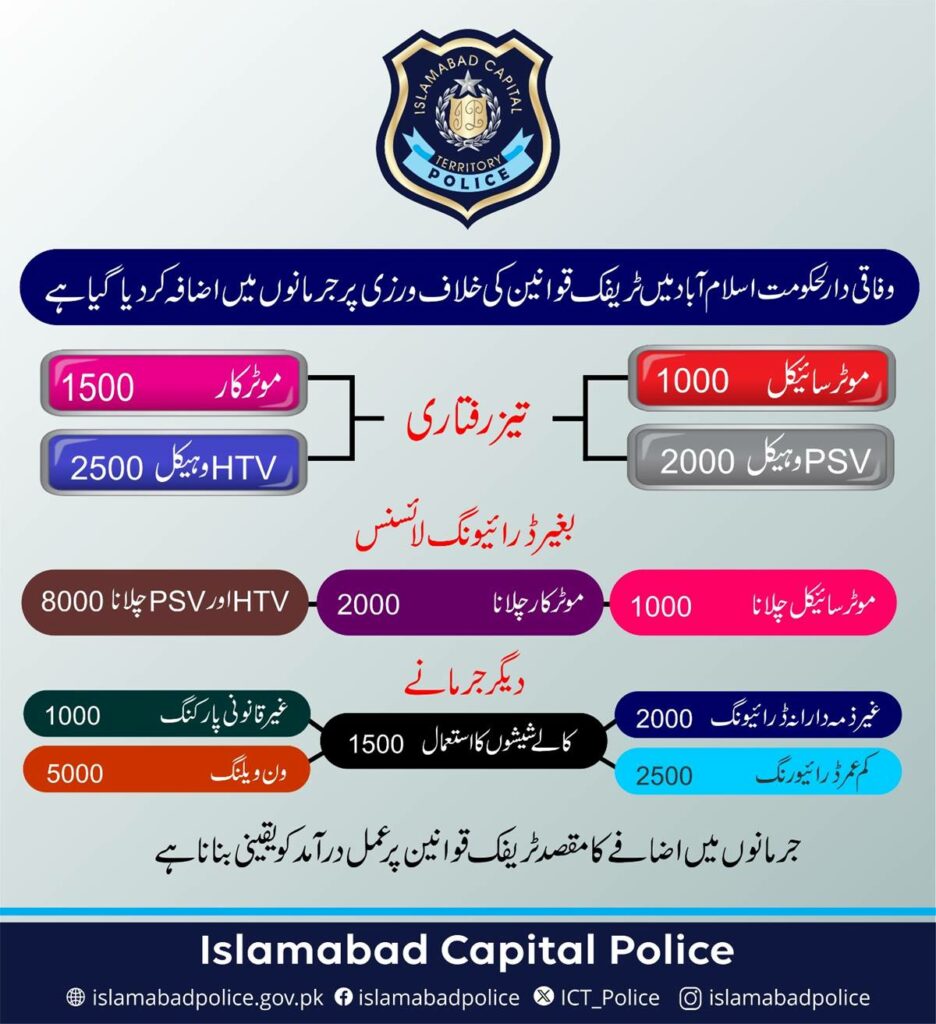 Islamabad Traffic Fines, Islamabad Traffic Fine