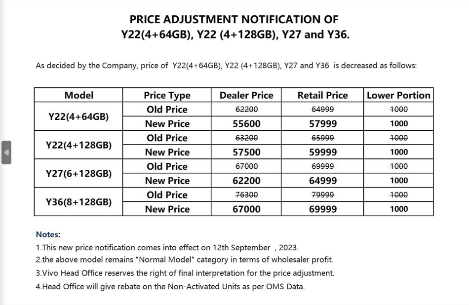 Vivo Mobile Prices in Pakistan, Latest Vivo Mobile Prices in Pakistan, Latest Vivo Mobile Prices, Vivo Mobile Prices