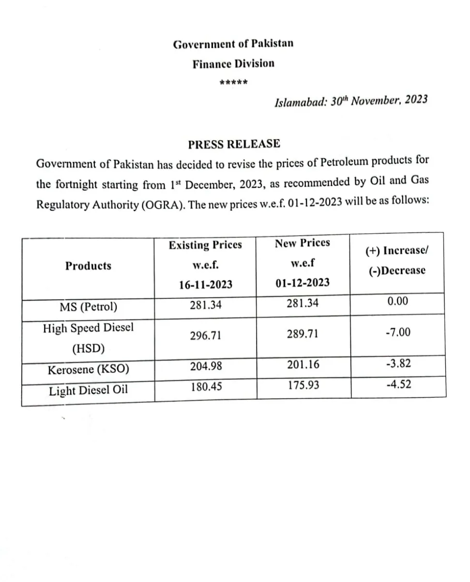 Petrol Prices in Pakistan, Petrol Price in Pakistan, Petrol Prices, Petrol Price, Diesel Price, OGRA