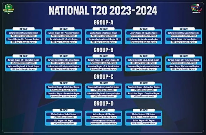 National T20 2023 Schedule, National T20, National T20 Schedule