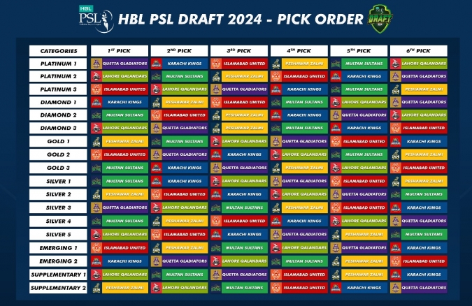 PSL 9, PSL 2024, PSL 9 Player Draft, PSL 2024 Player Draft, PSL 9 Pick Order, PSL 2024 Pick Order