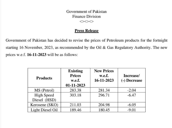 Petrol Prices in Pakistan, Petrol Price in Pakistan, Petrol Prices, Petrol Price, Diesel Price, OGRA