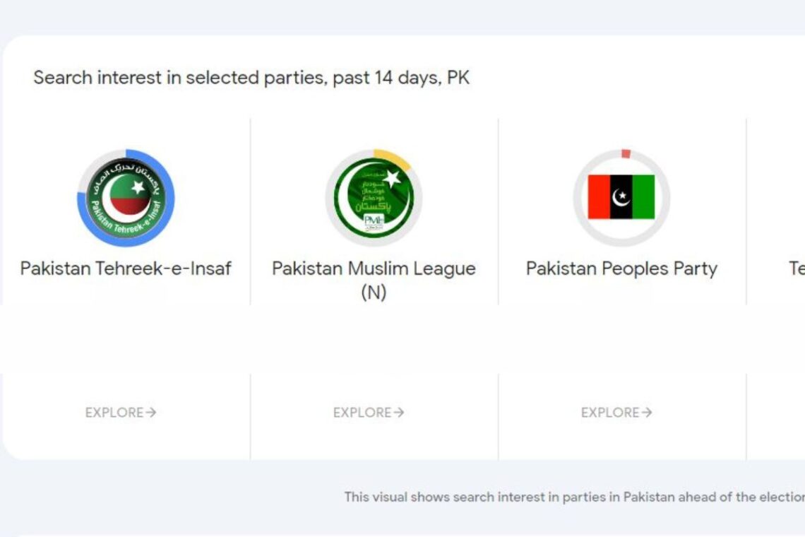 Google Trends Pakistan General Elections 2024, Google Trends Pakistan Elections 2024, Most Searched Political Parties, General Elections 2024, Google Trends General Elections 2024
