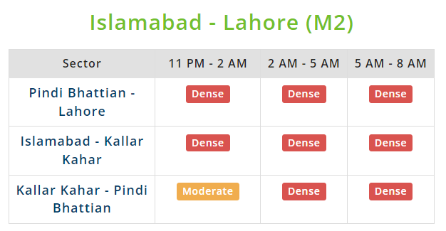 Lahore-ISlamabad M2 Fog Update 