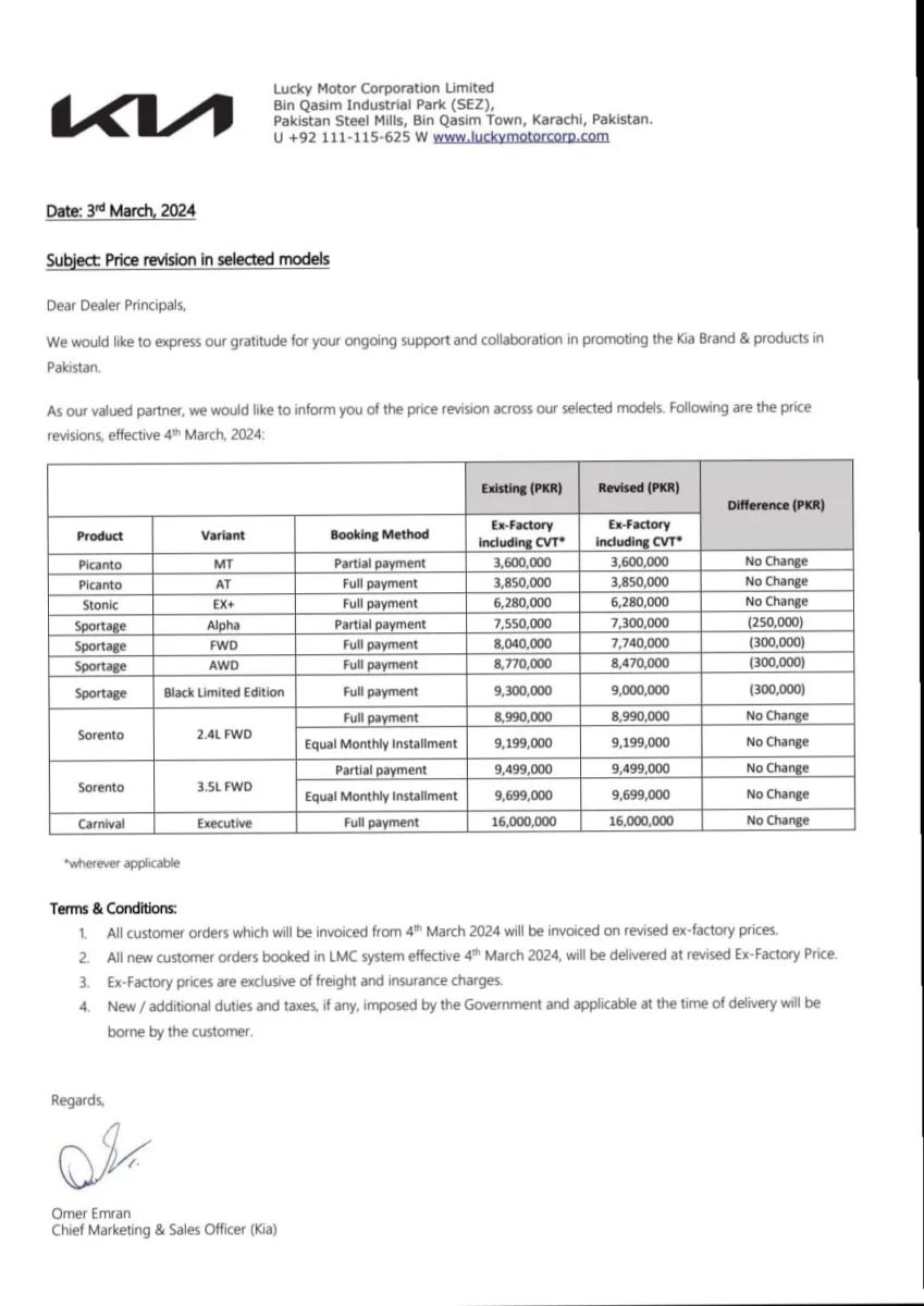 Kia Prices Circular