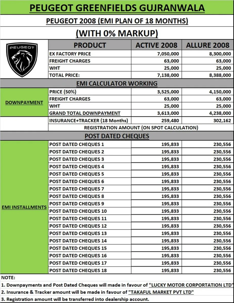 Peugeot Installment Plan