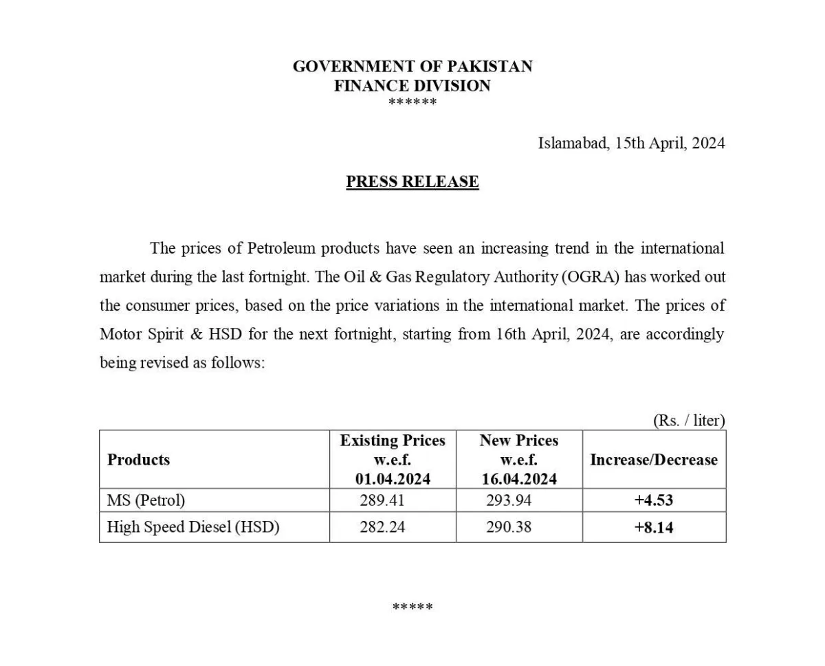 Petrol Price Notification
