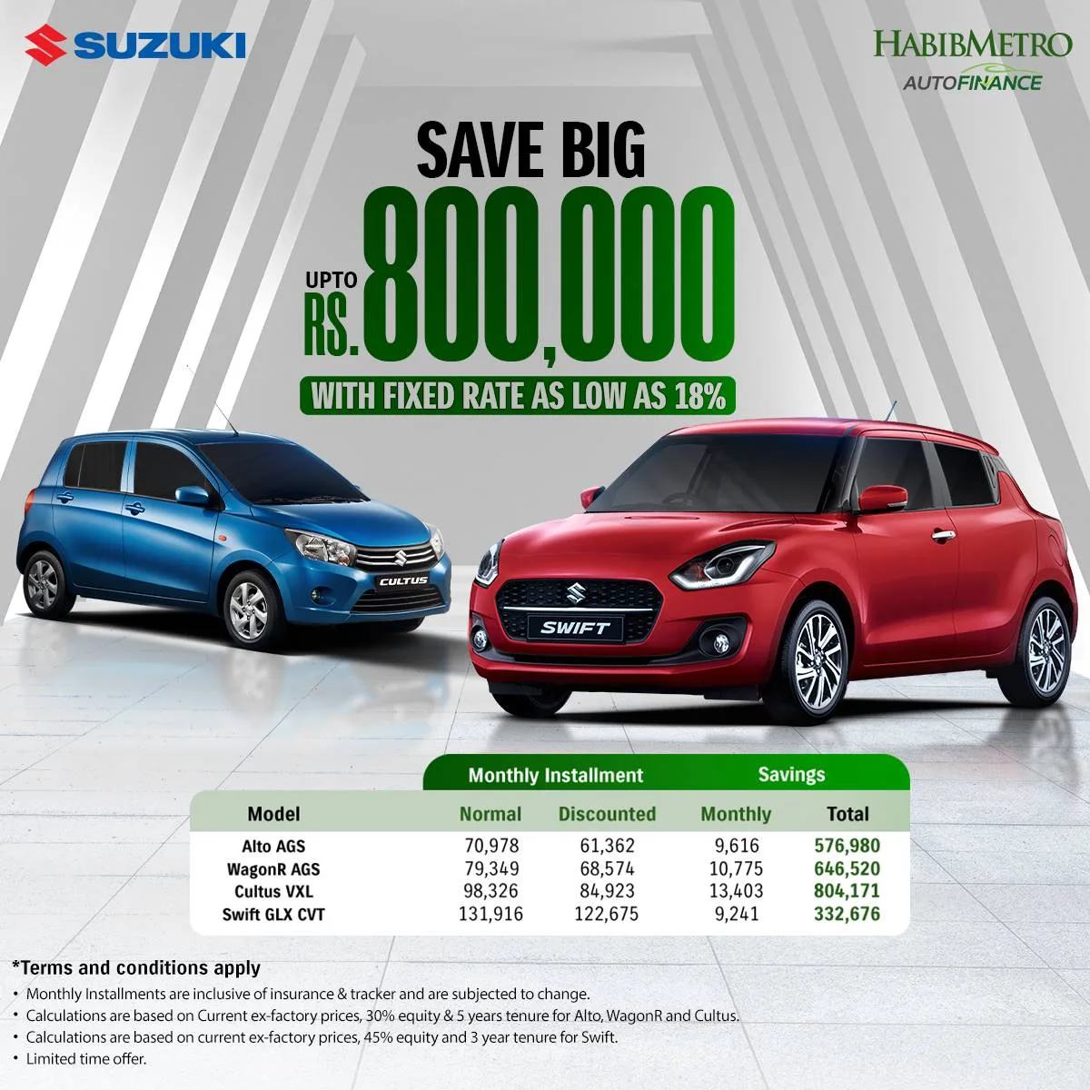 Suzuki Installment Plan Details