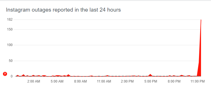 Instagram Down