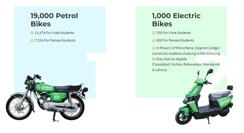 Punjab Bike Scheme Quota for Motorcycles