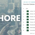 Lahores Air Quality Index Drops to 438 While Islamabads AQI improved to 67