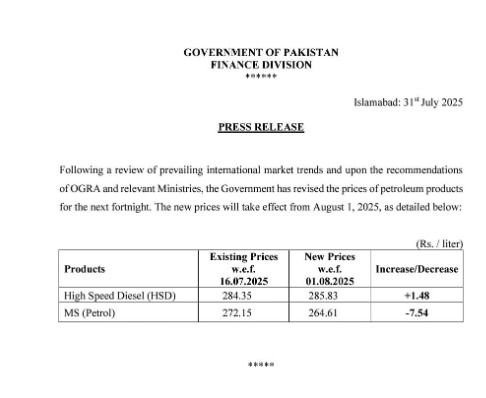 Petrol and Diesel Prices 
