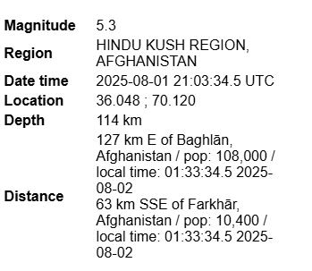 Earthquake Update